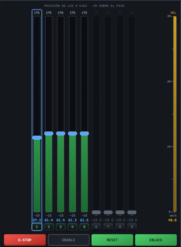 La posición de los nueve ejes de TRAPEZOIDE en barras verticales, con la velocidad a la derecha y debajo los mandos E-STOP, ENABLE, RESET y ENLACE.